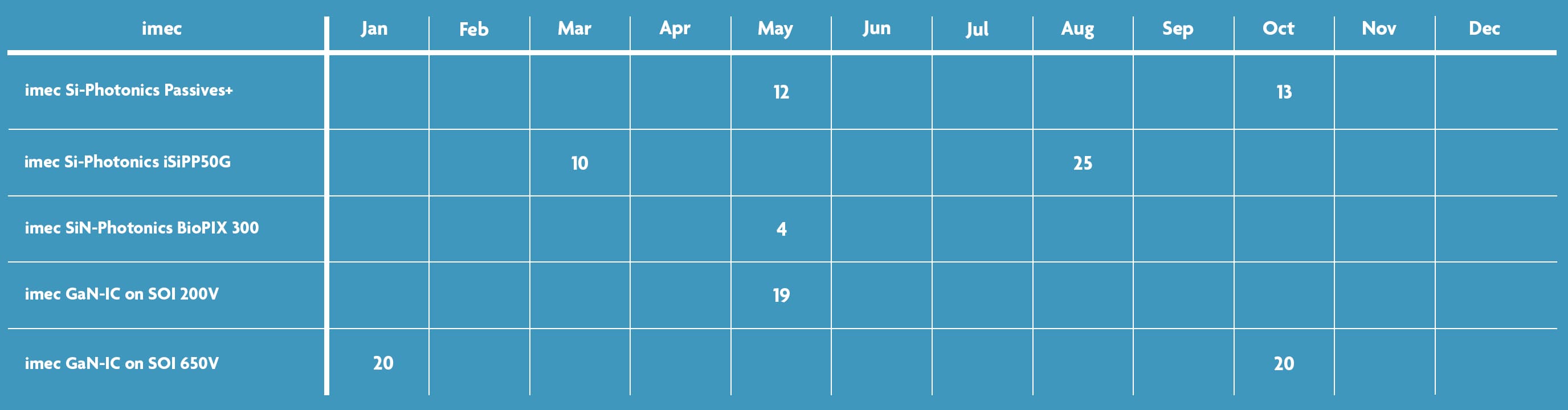 MPW Schedules - imec.IC-link