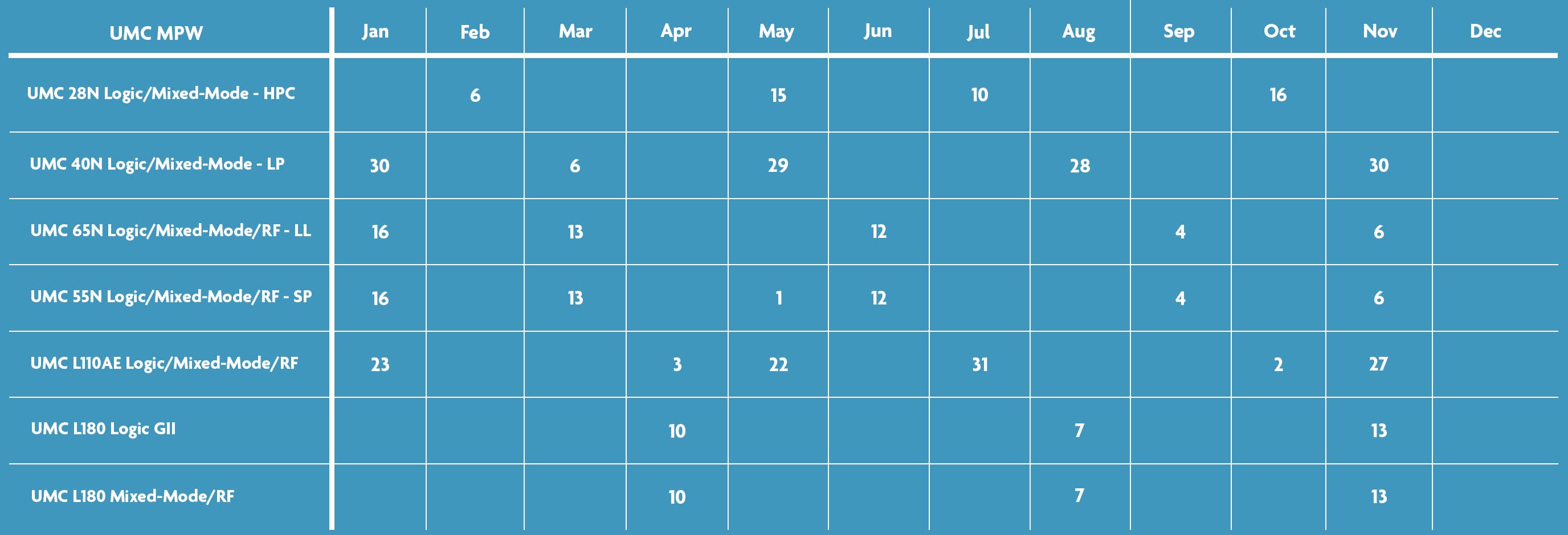 UMC schedule 2023