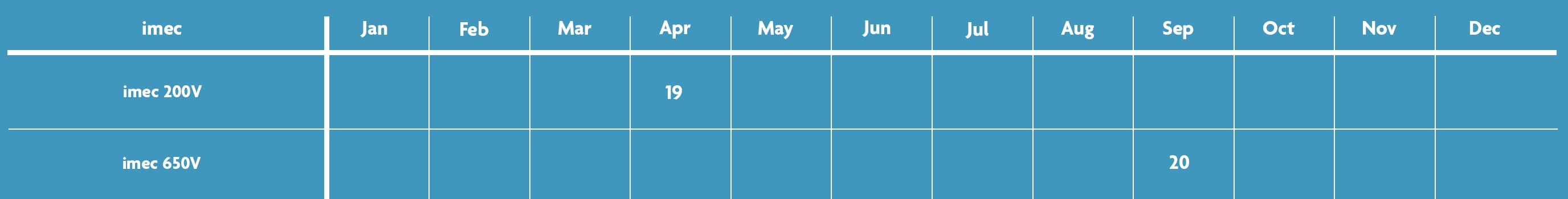 GaN schedule