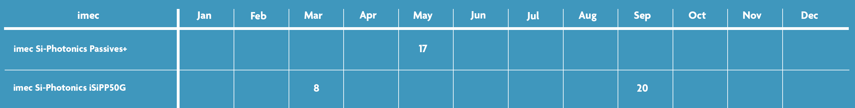 Si photonics schedule