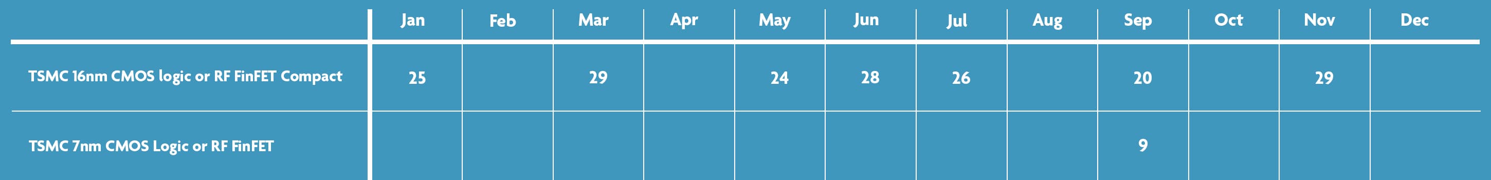 FinFET all MPW runs schedule