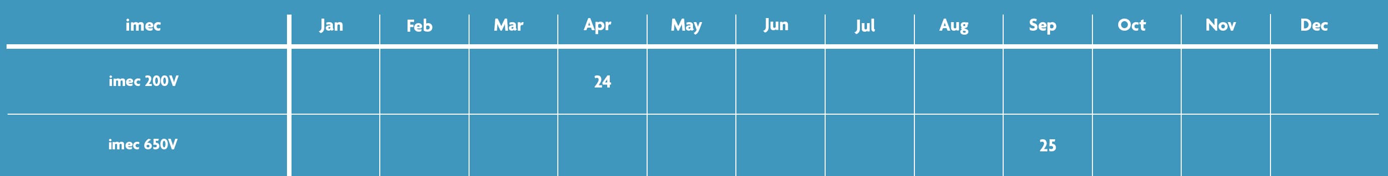 GaN schedule 2024