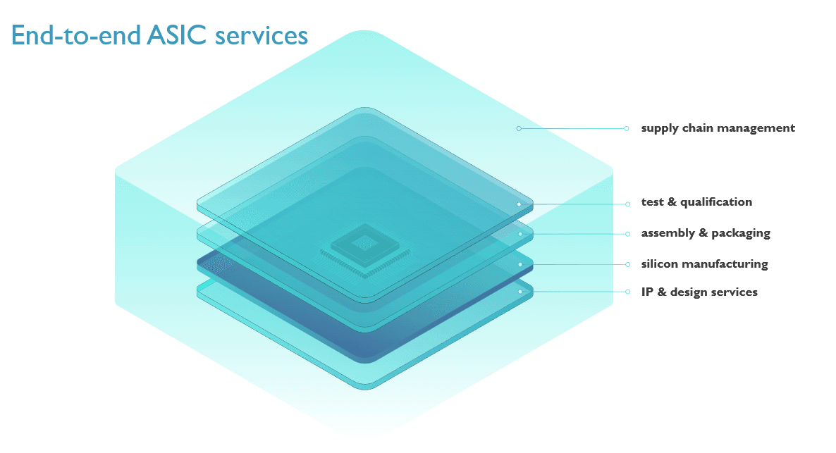 IC-Link manufacturing flow
