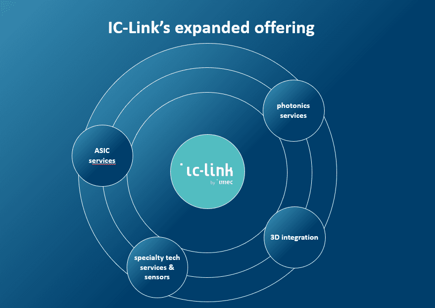 IC-Link offering