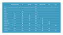 IC-Link process nodes