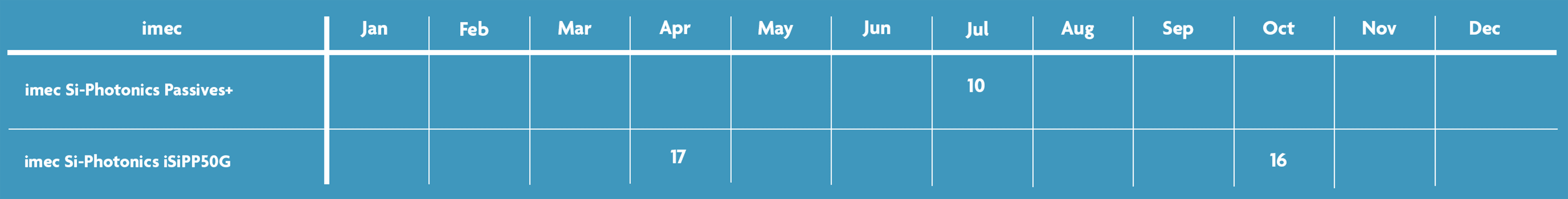 Imec Silicon Photonics schedule 2026