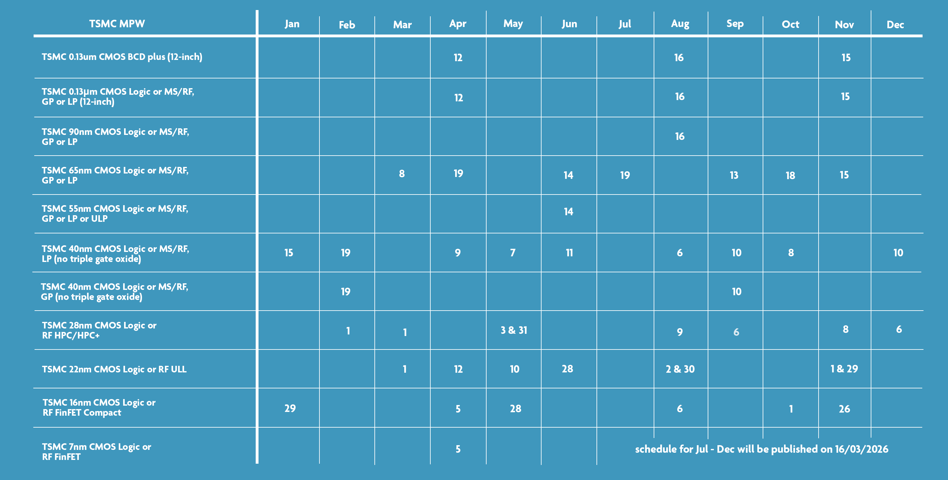 TSMC MPW schedule 2026